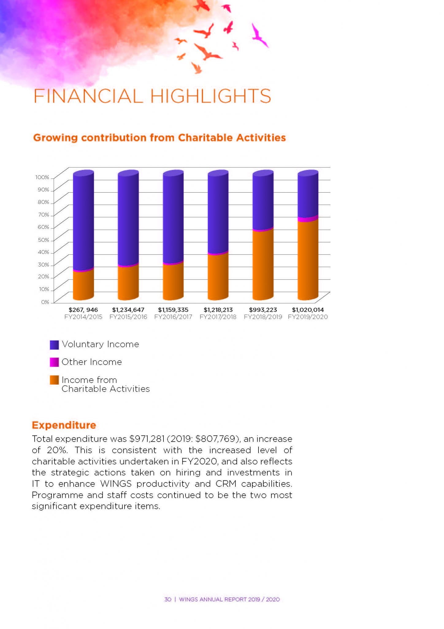 Annual Reports WINGS