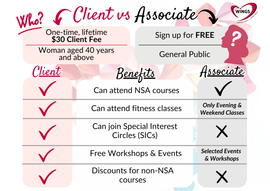 Client vs Associate Chart