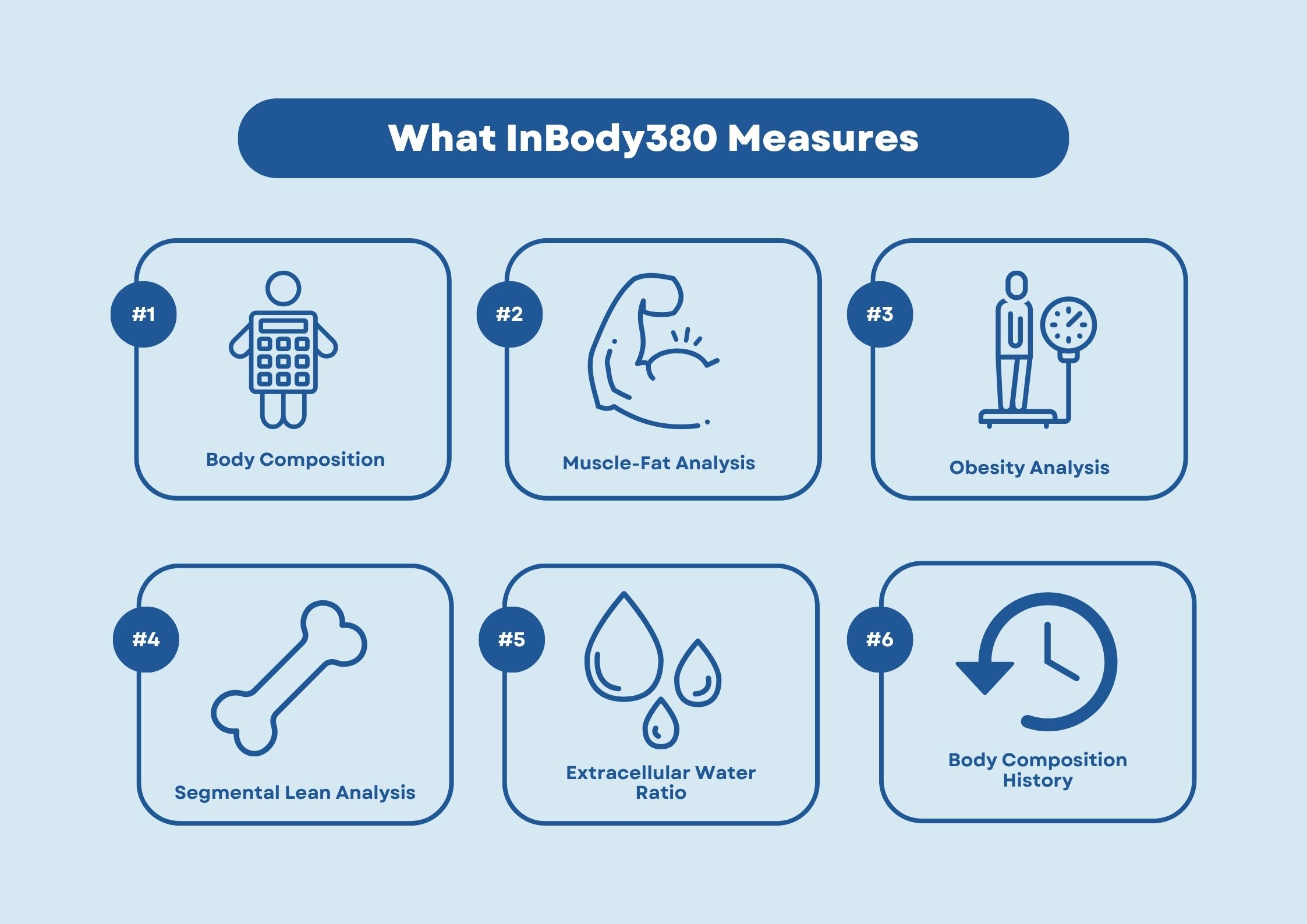 What inbody measures